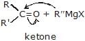 chemistry